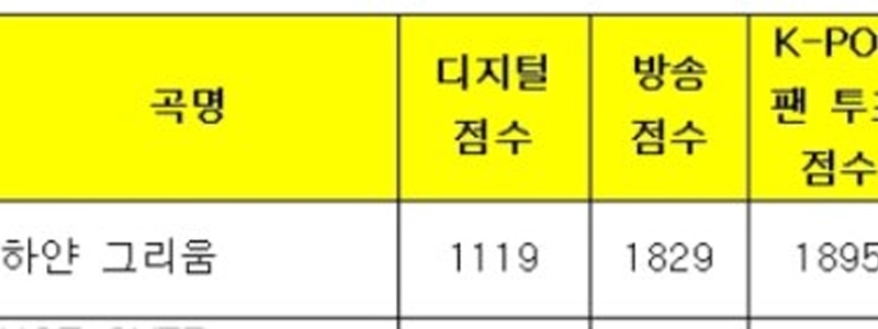 [Fromis_9] fromis_9 ”White Longing” LlVE CLIP
