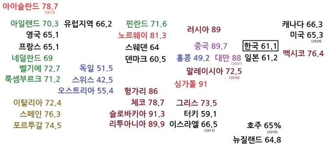 自己所有率が高い国は？驚くべきヨーロッパ