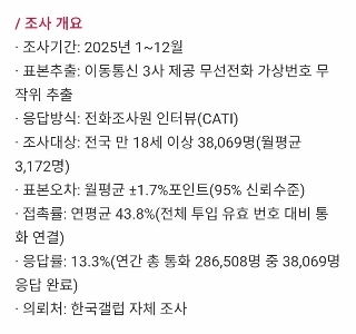 ギャラップ）2025 年の年齢別大統領および政党支持率