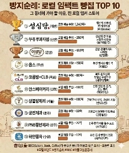 全国のパン屋トップ10ㄷㄷㄷ .jpg