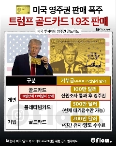 米国のグリーンカードの売上が急増