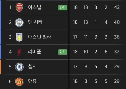 久しぶりに再会したBIG6