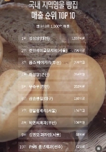 地元ベーカリー売上ランキングトップ10