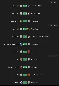 アストン・ヴィラ、ここ11連勝