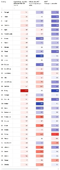 エコノミスト誌の2025年エコノミー・オブ・ザ・イヤー賞発表＋世界経済パフォーマンスランキング