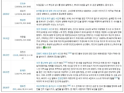 最後に死刑判決が出たのは10年前。