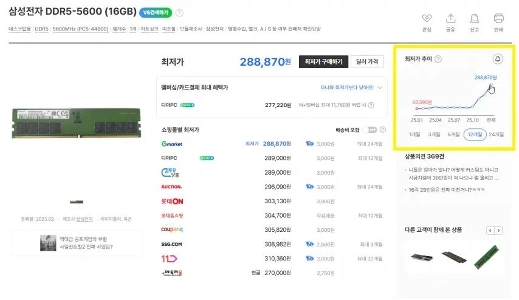 ラムの価格は異常です。