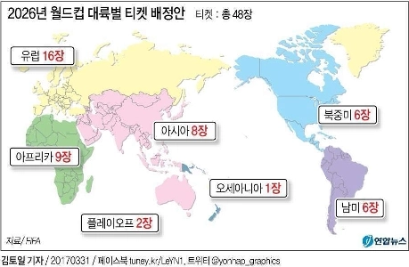 ワールドカップに48か国が参加するというのは本当に悪い決定だ。