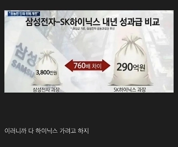 サムスンとハイニックスの来年の業績給与格差は巨大だjpg