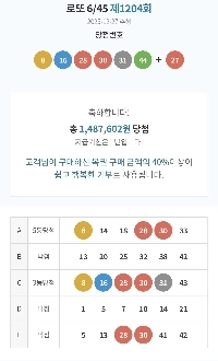 宝くじで3等が当たりました