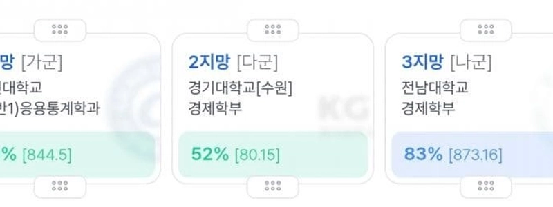 今年、全南大学大腸学類で起きた衝撃的な事態。