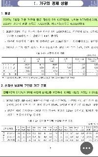韓国の純資産統計