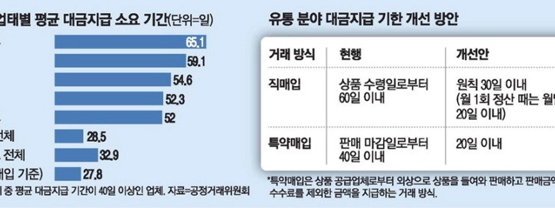 クーパン52日、ヨンプン書店65日…一部の企業への輪ゴムの配送料を負担