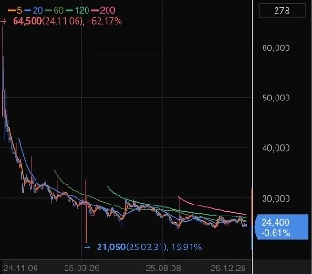 白黒放送以降のボーン株価の状況