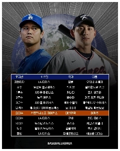 イ・ジョンフ、MLBワールドオールスターに選出