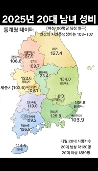 2025年の韓国各地域の20代男女の男女比