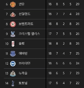 PL最後の18ラウンドのシークレットゲーム