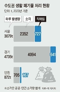 26年から続く首都圏の廃棄物焼却施設災害への懸念