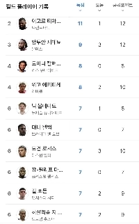 【公式】トッテナムがリシャルリソンを獲得