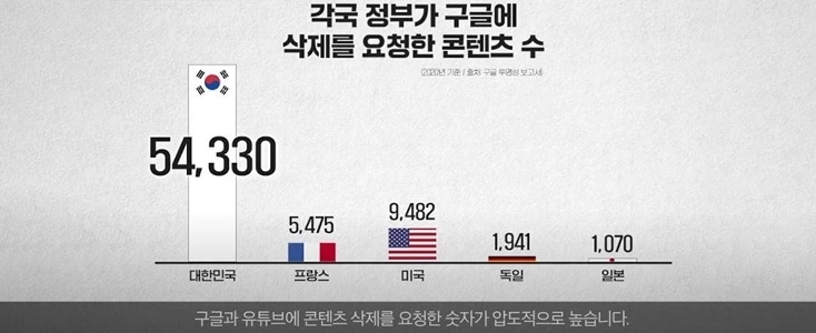 会社によるインターネット検閲