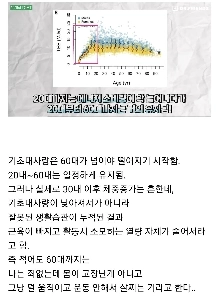 30代を過ぎると基礎代謝が下がるというのは嘘です。