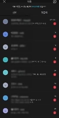 弁護士と医師のブラインドにおける地位
