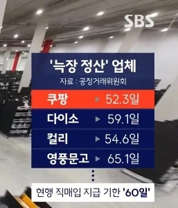 決算遅れで批判されるクーパンよりも悪い企業。