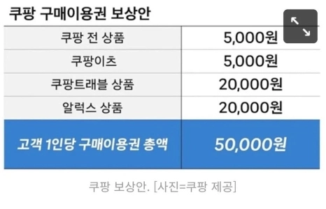 それはCoupangの報酬プランと呼ばれるものです。