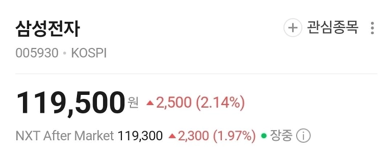 サムスン電子株価アップデート (feat.Netflix 公会計).JPG