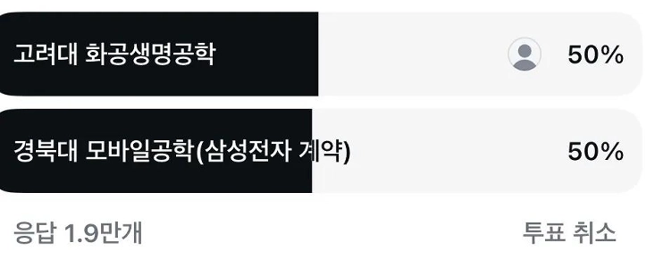 大学のバランスは驚くほど均等です。