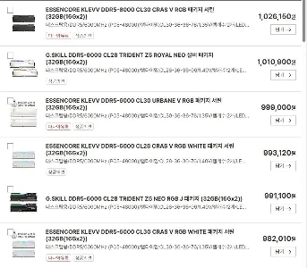 RAMの価格が異常に高騰している