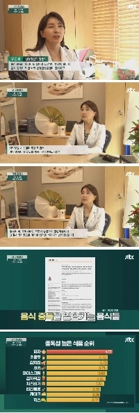 中毒性の高い食べ物ランキング