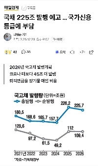 【経済】225兆円の国債発行のお知らせ