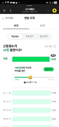 ダートスプーンだった私が信用格付け1000点を獲得したのは滑稽です