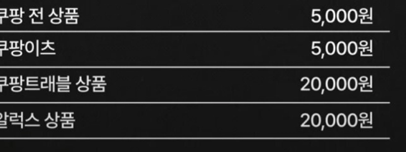 クーパンの報酬計画の現実