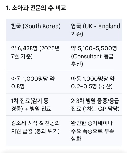 医師が不足しているということは専門医が不足しているということではないでしょうか？