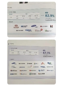 大企業に入社することが難しい理由