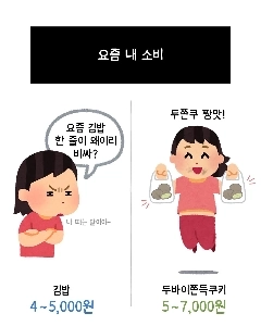 最近の私の消費パターンは否定できません。jpg