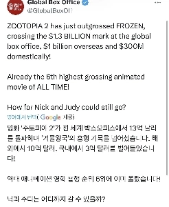 ブレーキを壊したズートピア2の興行成績