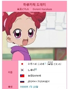 90年代生まれの人が小学生の頃に初恋の相手に選ぶことが多いキャラクター。