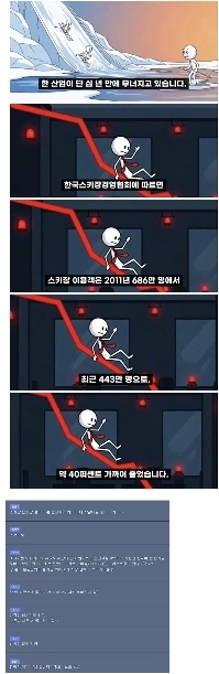 最近倒産しつつある業界