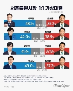 オ・セフン、ソウルで強盗に遭う
