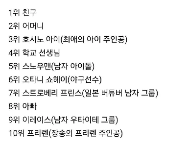 2024年の日本の小学生が尊敬する人物