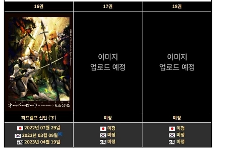 完結していると思うなら、オーバーロードよりチョン・センスル作家の方がいいです（笑）。