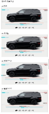 新しいサンタフェは思ったよりもずっと大きかったです。