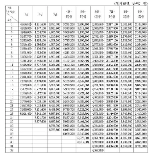 2026年公務員給与表
