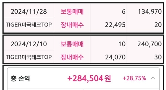 米国ハイテク企業上位10社のETFリターンが明らかに