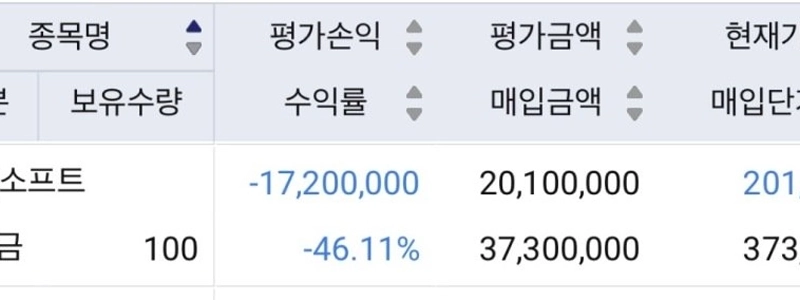 利益を認定する代わりに、損失を認定します。