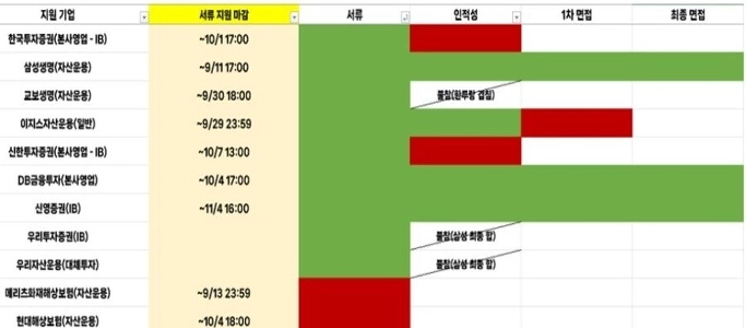 ソ・ソンハンの経済・経済分野の大企業への就職資格