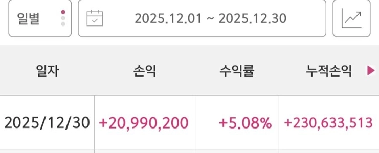 2025年12月サンタラリー収益認定